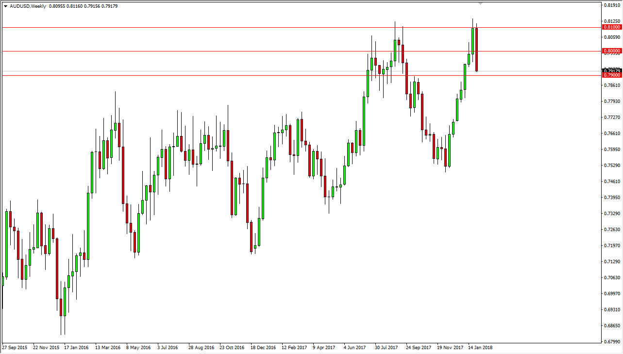 AUDUSD